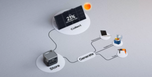 EcoFlow RIVER 2 Max Portable Power Station